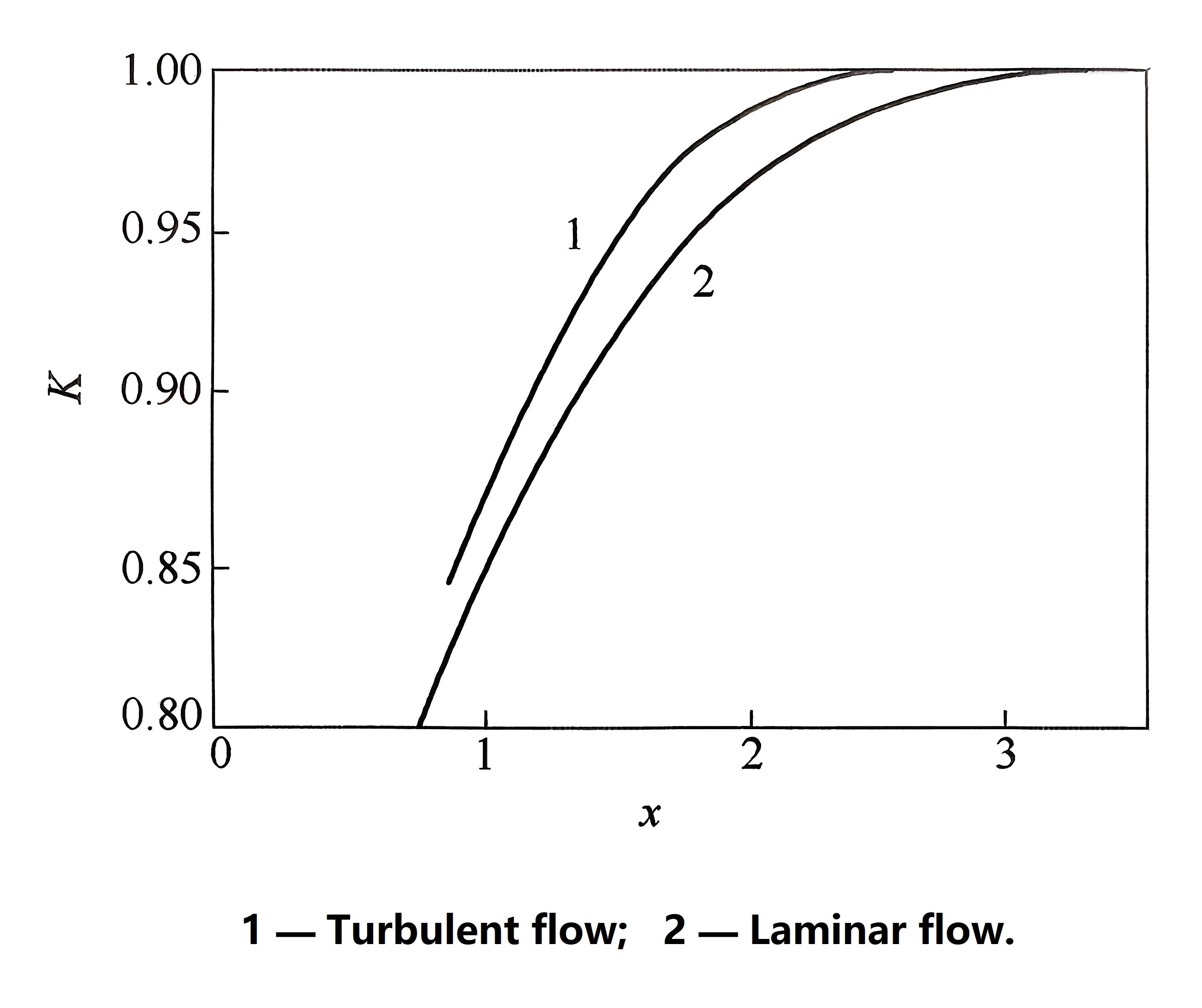 Limit magnetic filed correction factor curve Limit magnetic filed correction factor curve