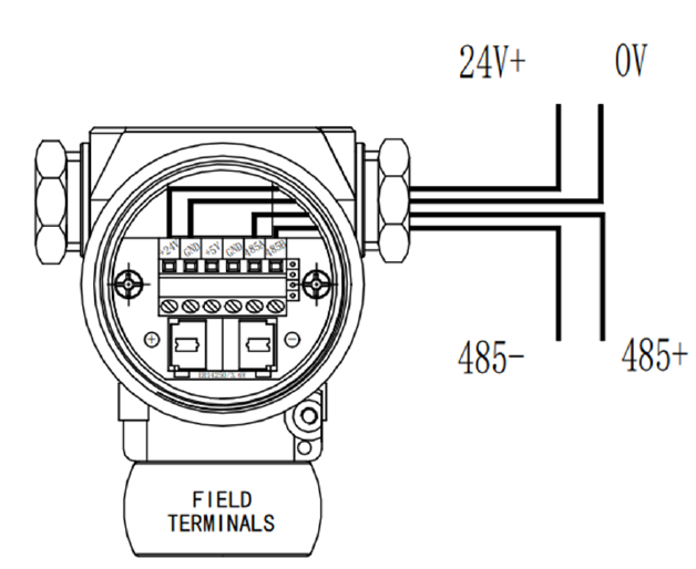 Modbus Pressure Transmitters Modbus Pressure Transmitters