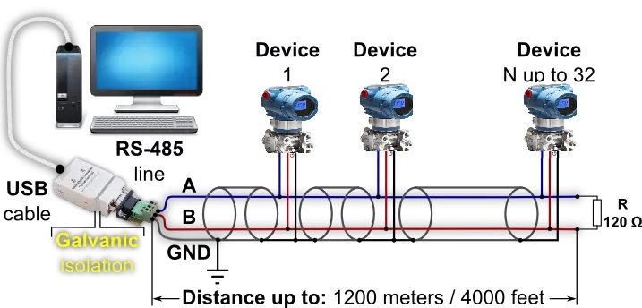 Connect many pressure transmitters to one cable pair Connect many pressure transmitters to one cable pair