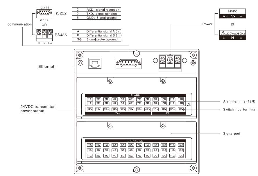 RS485 or RS232 Communication