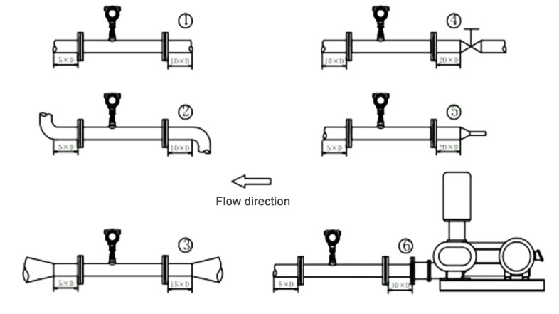 compressed air installation guide