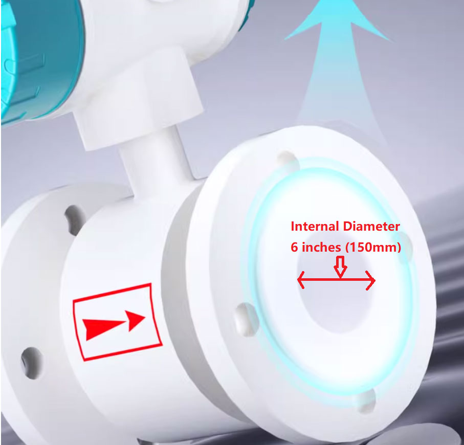 electromagnetic water meter