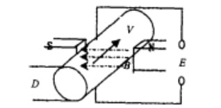 magnetic flow meter working principle