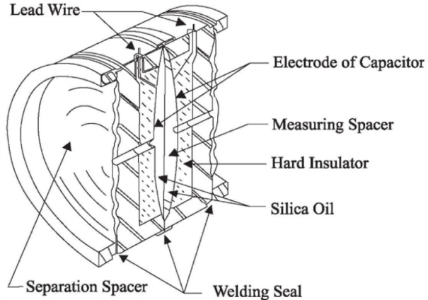 Capacitance pressure transmitter construction