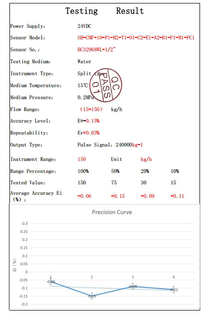 Coriolis effect flow meter factory calibration verification