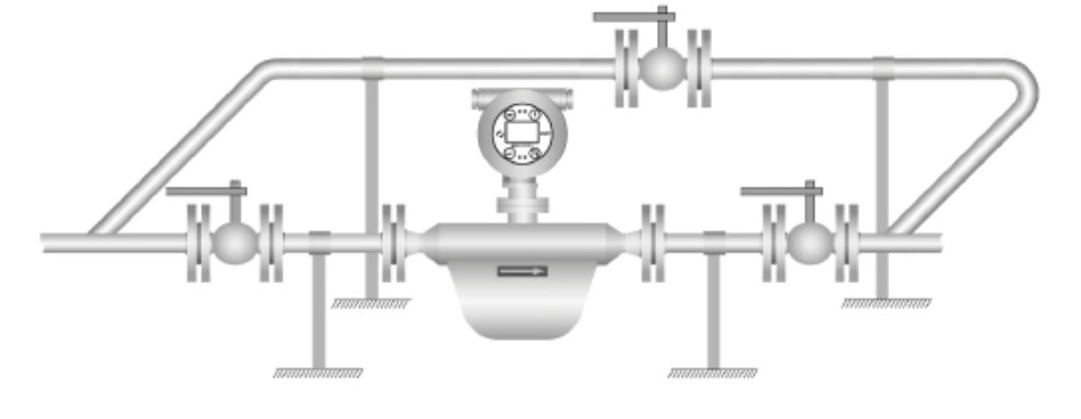 Proper install to ensure correct operation of Coriolis flow meter
