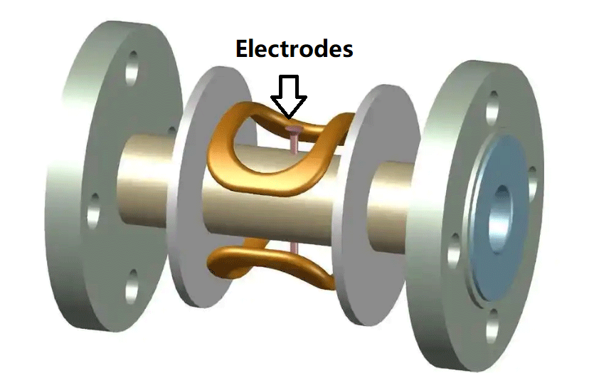 Eletrodes of magnetic flow meter