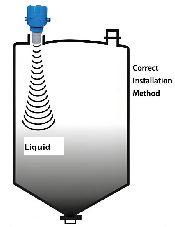 correct installation method for a radar level sensor