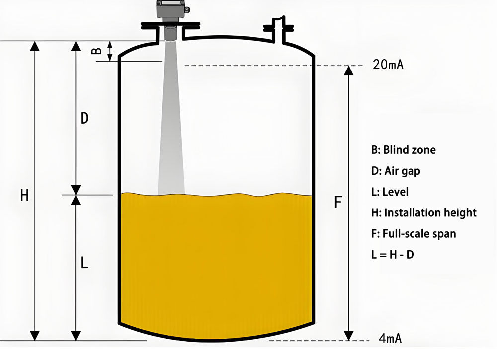 radar level measurement diagram