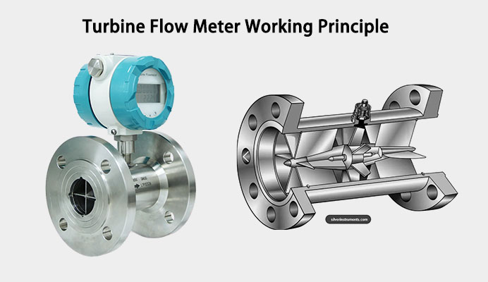 Turbine Flow Meter principle