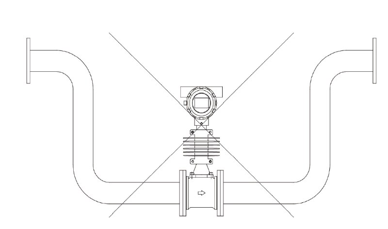 wrong installation of vortex flow meter