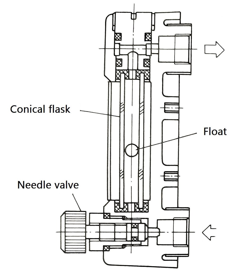 purge flow type rotameter diagram