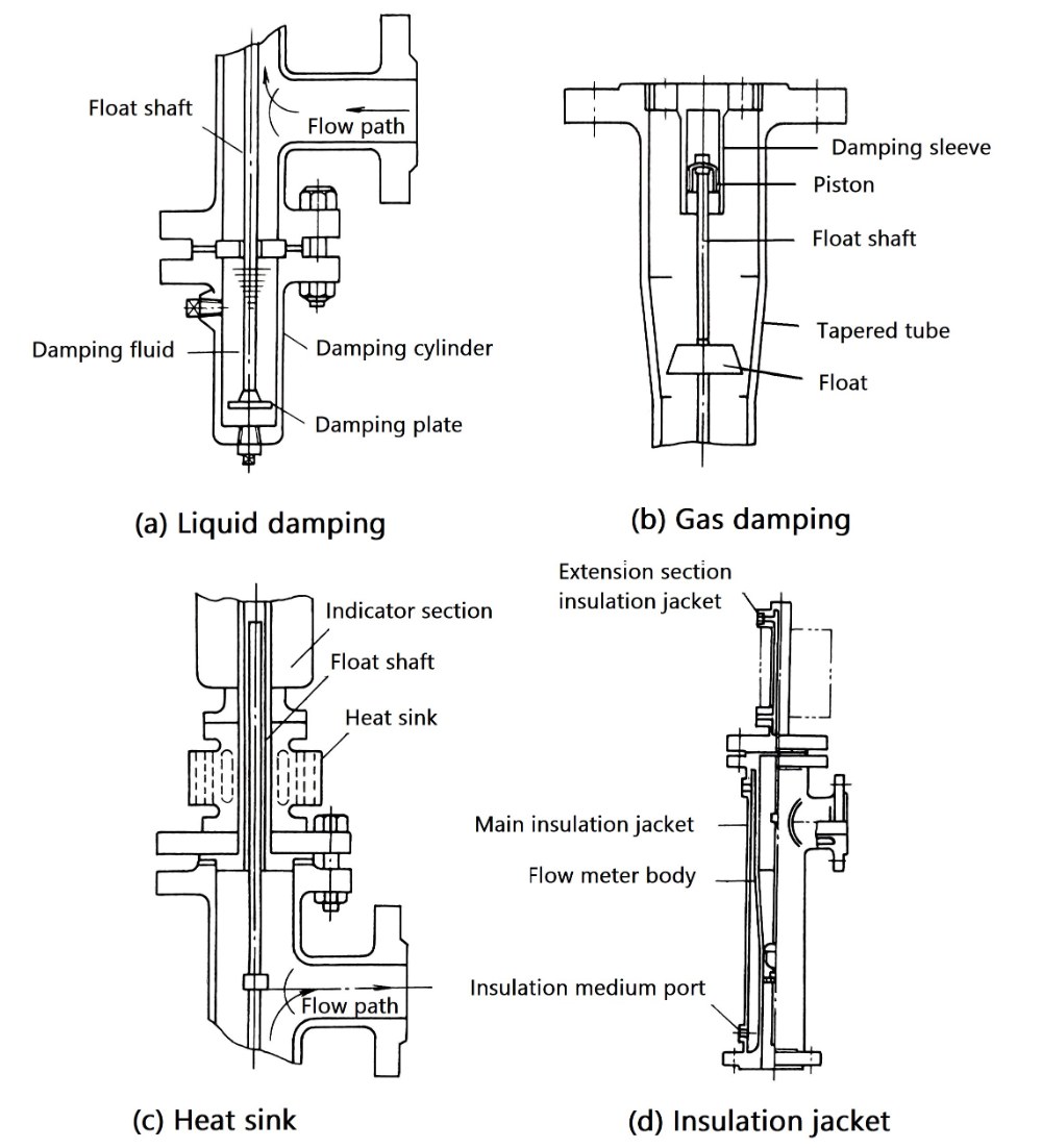 schematic diagram of additional functional components