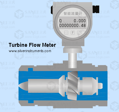 how turbine flow meter work