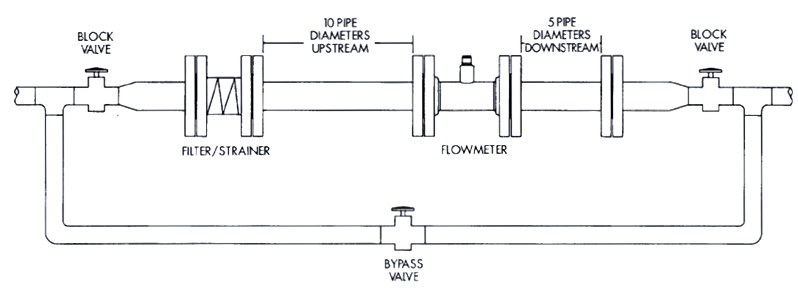 straight pipe requirements of turbine meter installation
