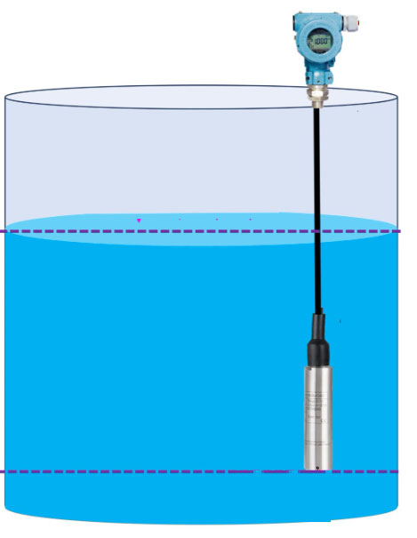 mesure du niveau hydrostatique