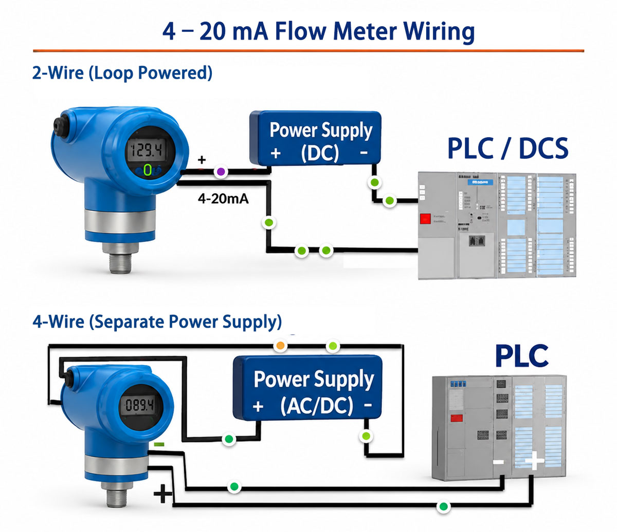 4 20ma flow meter 2 wire 4 wire wiring