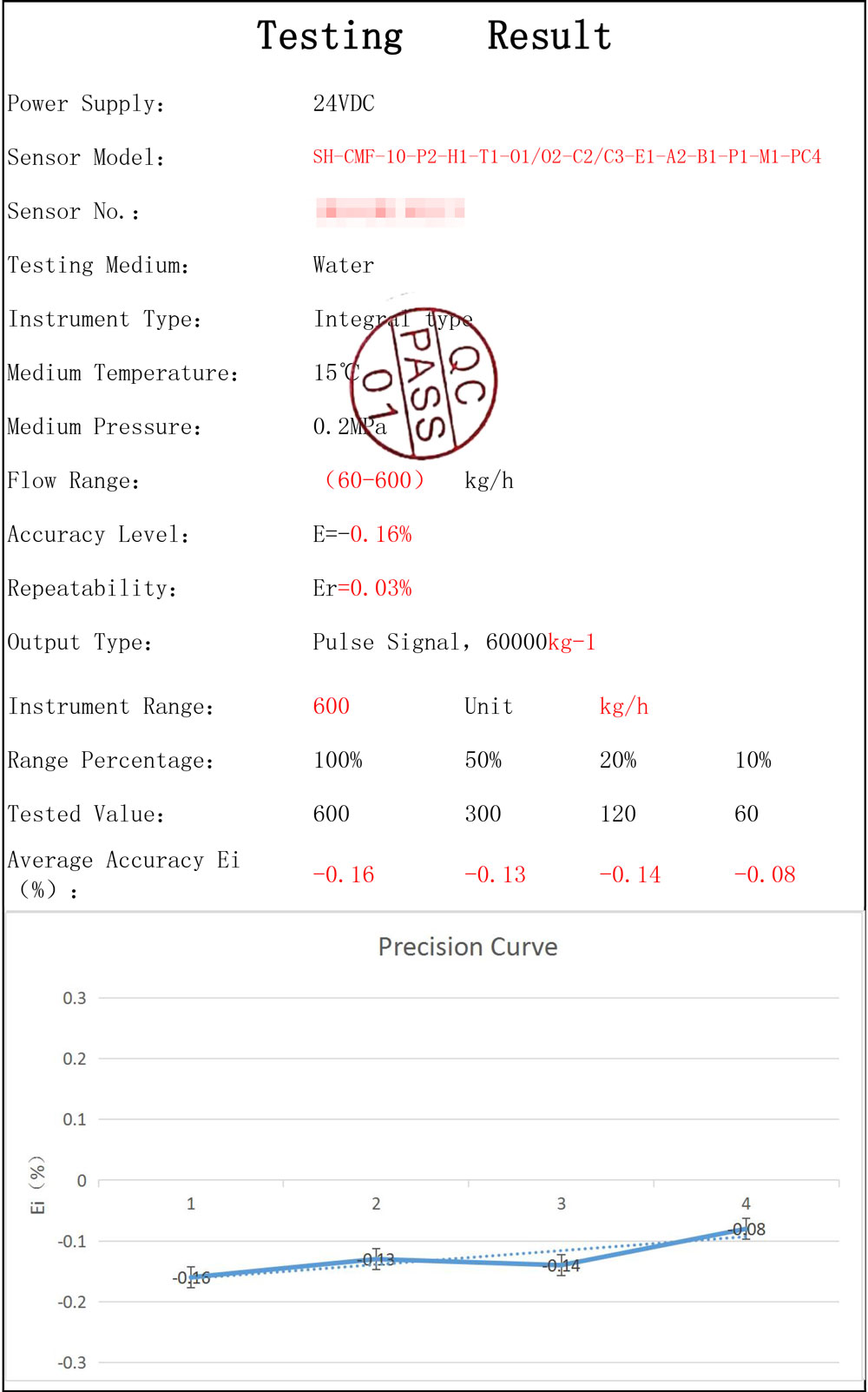 calibration report of coriolis flow meter DN10
